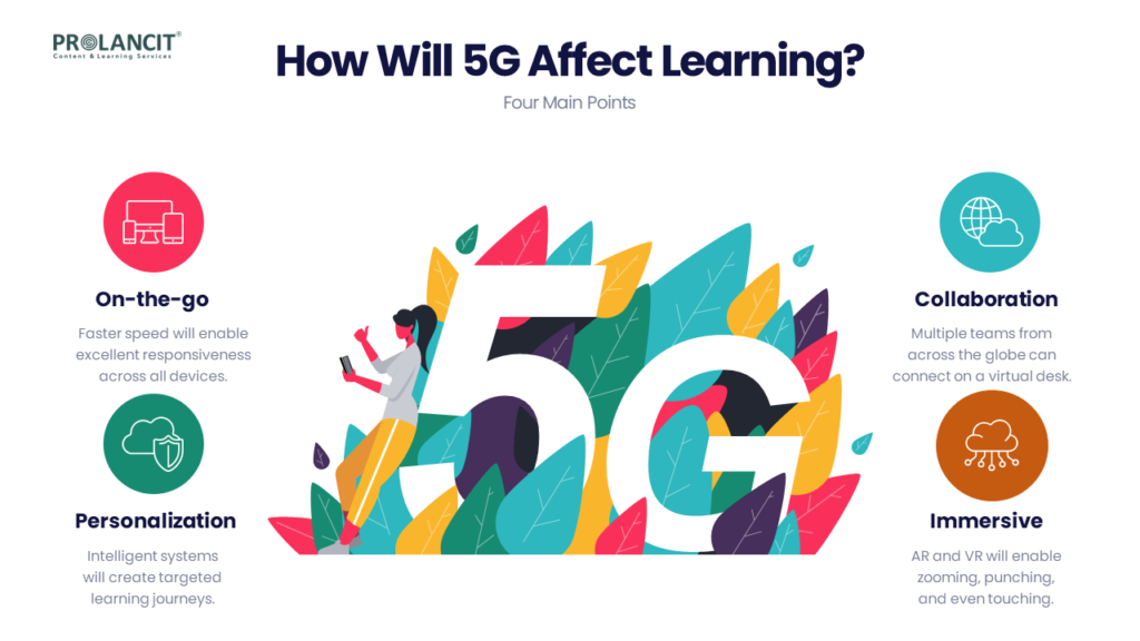 Impact of 5G on Learning
