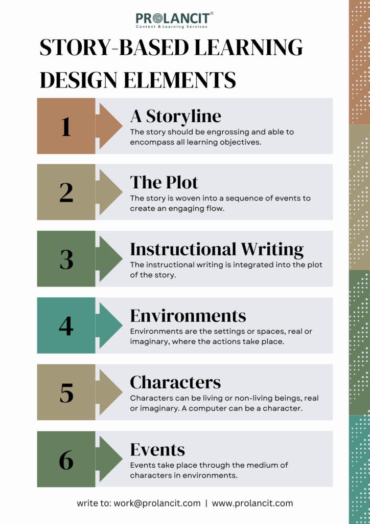 The Main Aspects of the Story-Based Learning